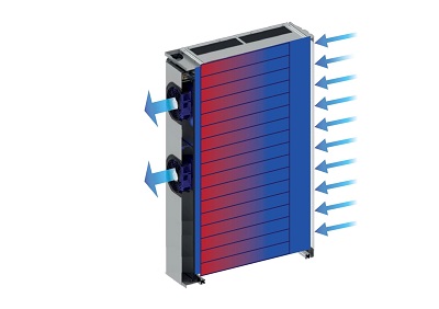 Dual Cooling CRAC Unit